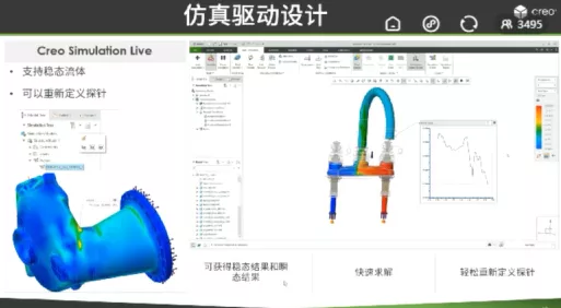 工业软件(CAD):PTC新产品Creo 8.0深度解析的图15